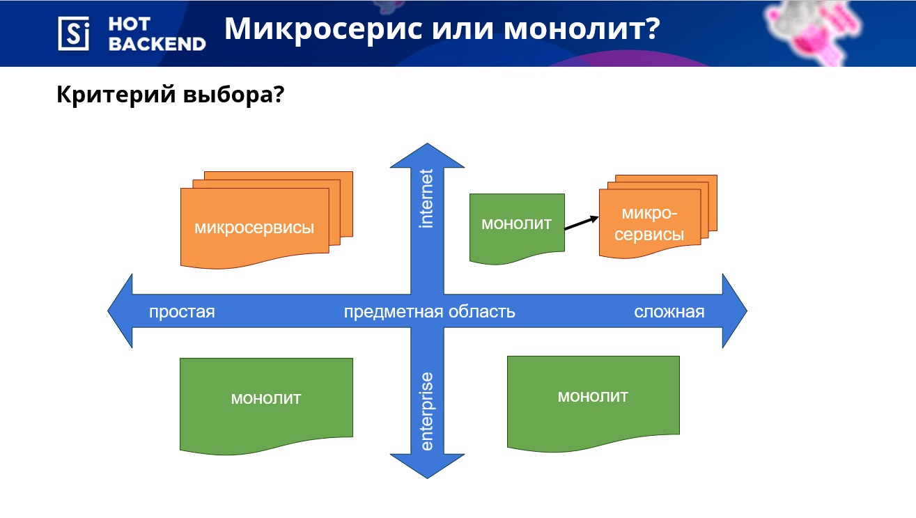 Карта наша среда