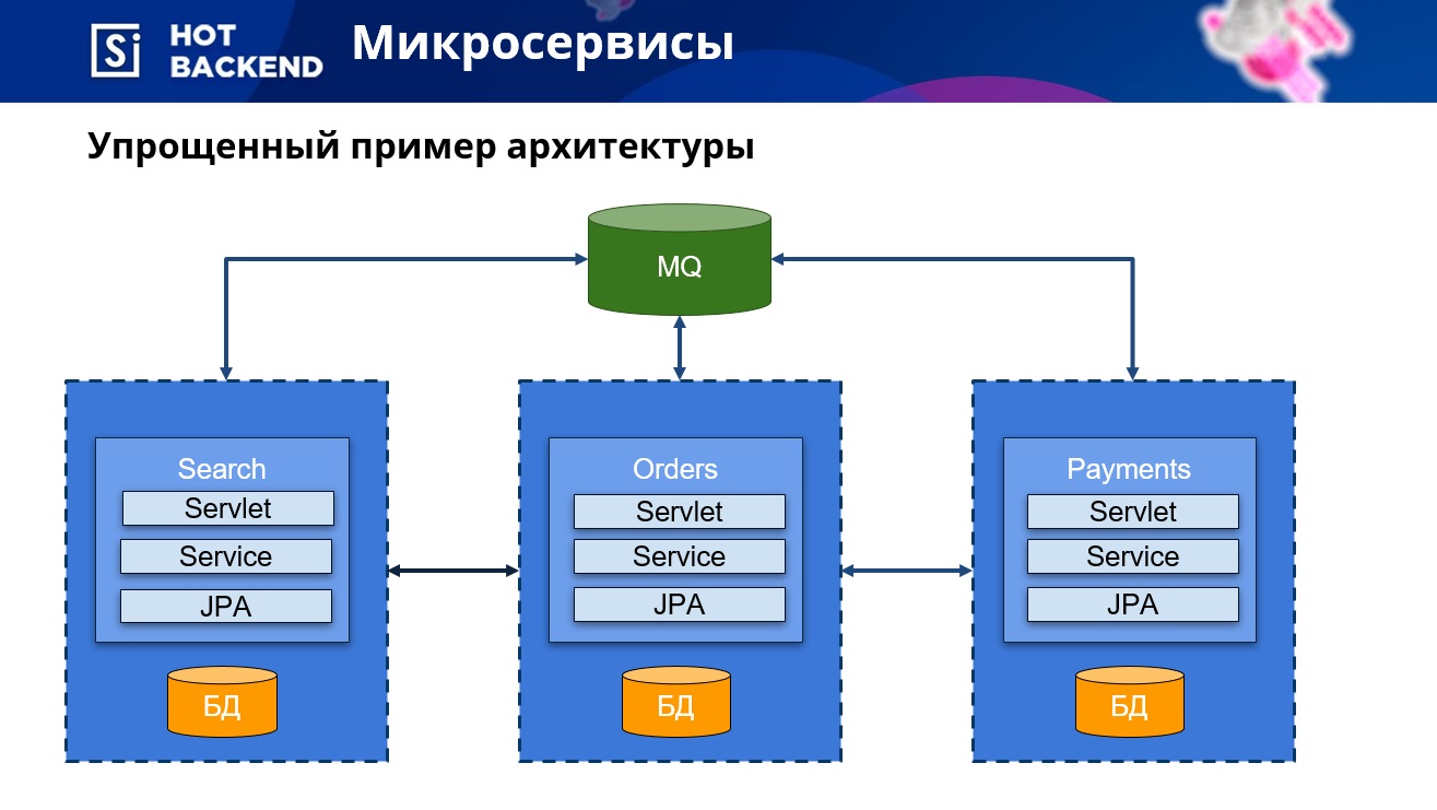 Пет проекты для backend