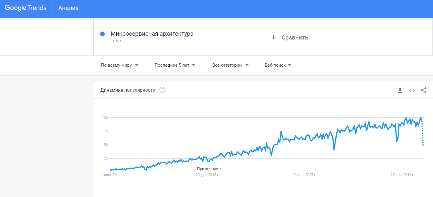 Пара слов в защиту монолита - 1