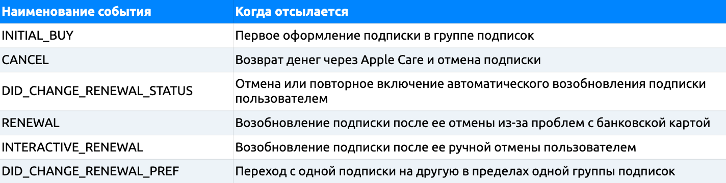 Руководство по Apple Subscriptions Notifications для iOS. Так ли они хороши на самом деле? - 10