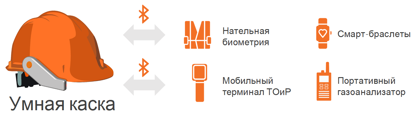 «А-а-а, начальник, шапка говорящая!» — умная каска для производств - 3