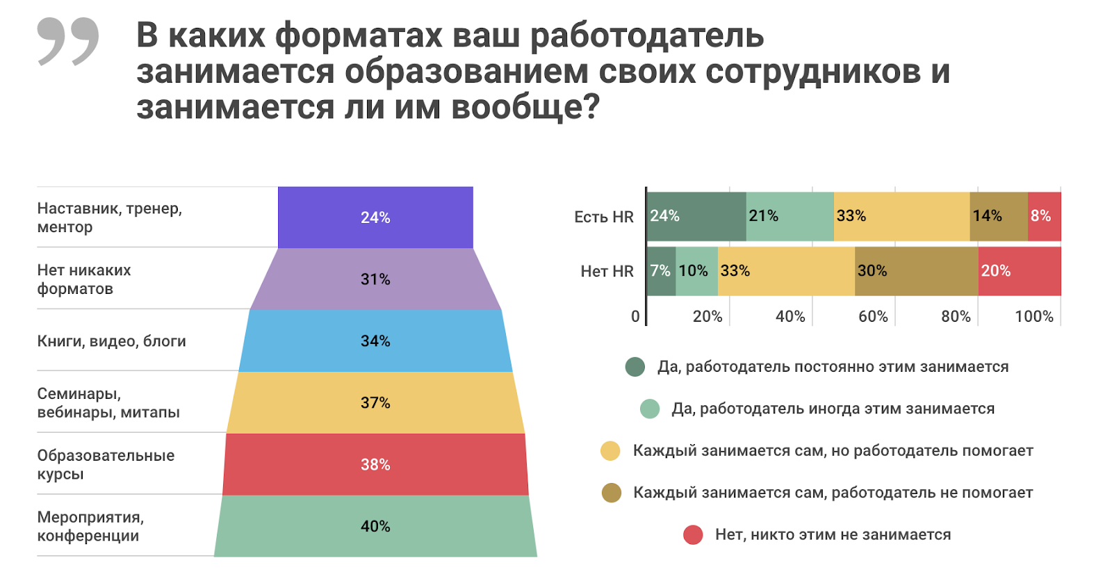 Высшее и дополнительное образование в ИТ: результаты исследования «Моего круга» - 10