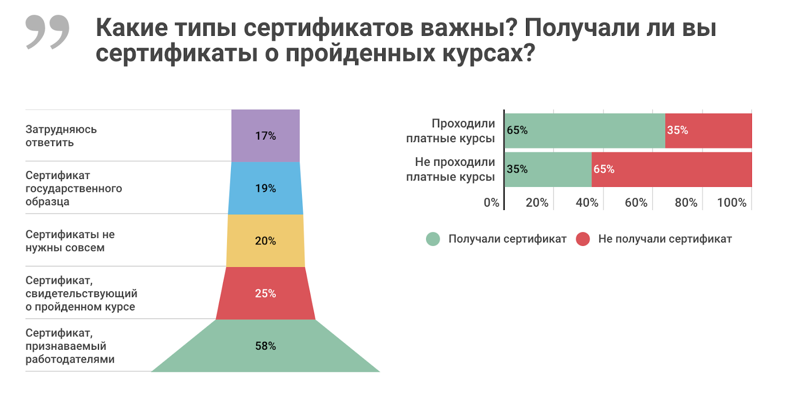 Высшее и дополнительное образование в ИТ: результаты исследования «Моего круга» - 18