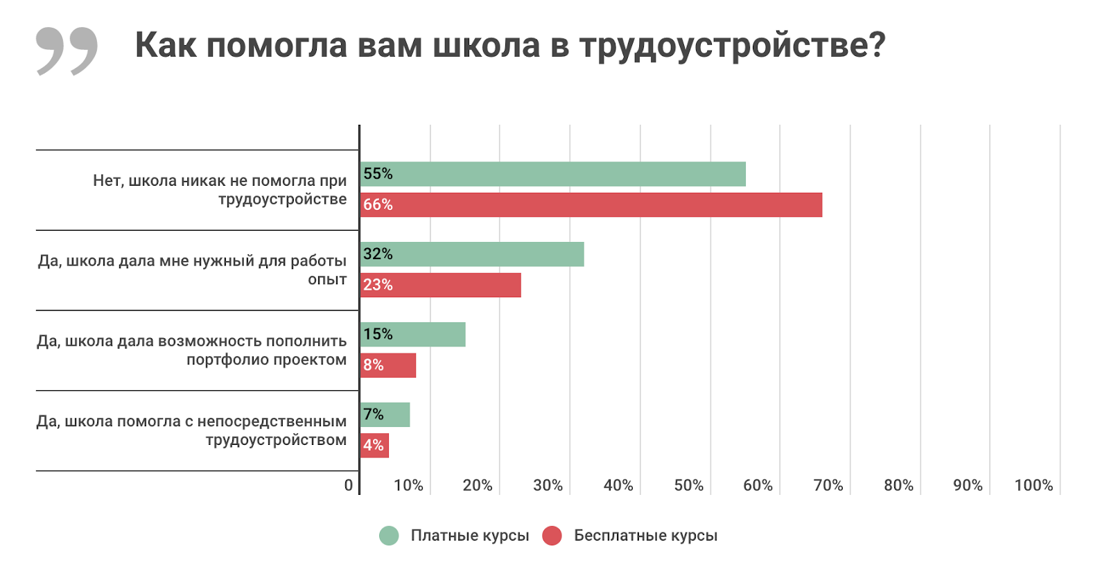 Высшее и дополнительное образование в ИТ: результаты исследования «Моего круга» - 19