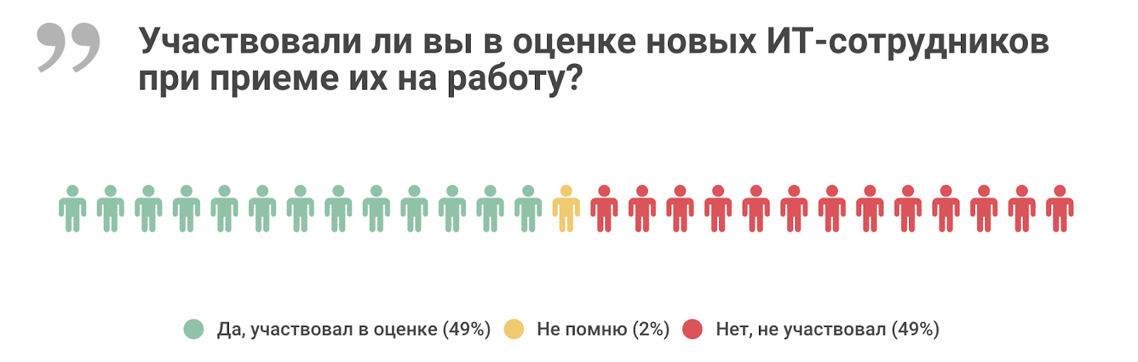 Высшее и дополнительное образование в ИТ: результаты исследования «Моего круга» - 7