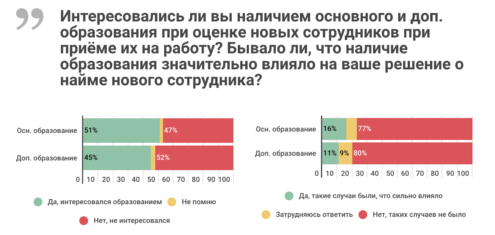 Высшее и дополнительное образование в ИТ: результаты исследования «Моего круга» - 8