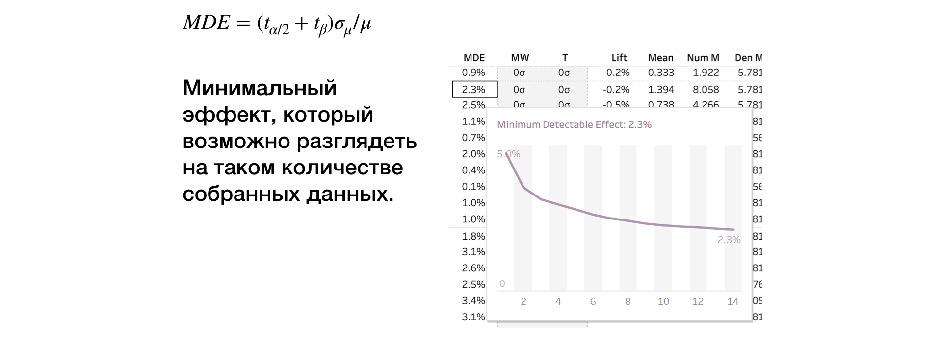 Как устроено A-B-тестирование в Авито - 24