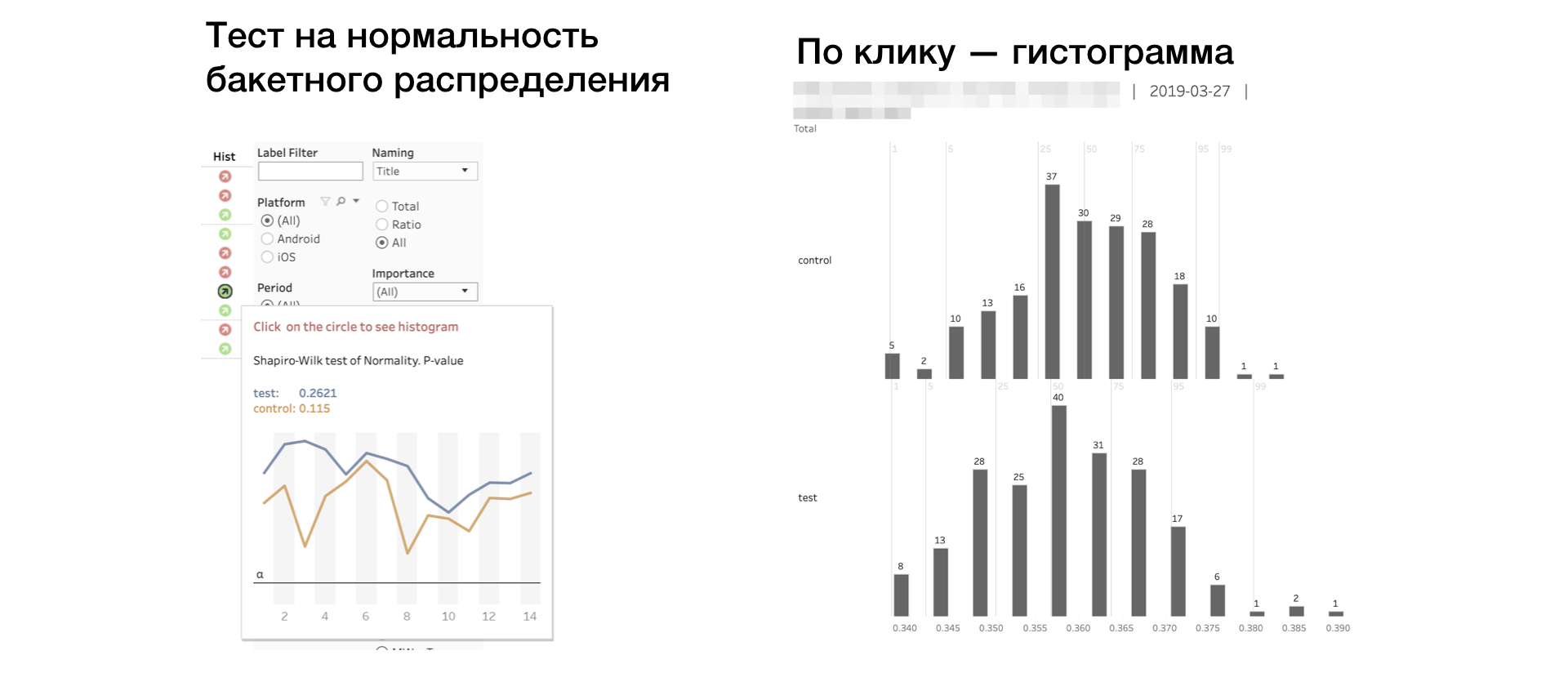 Тест на тяжелый характер с диаграммой