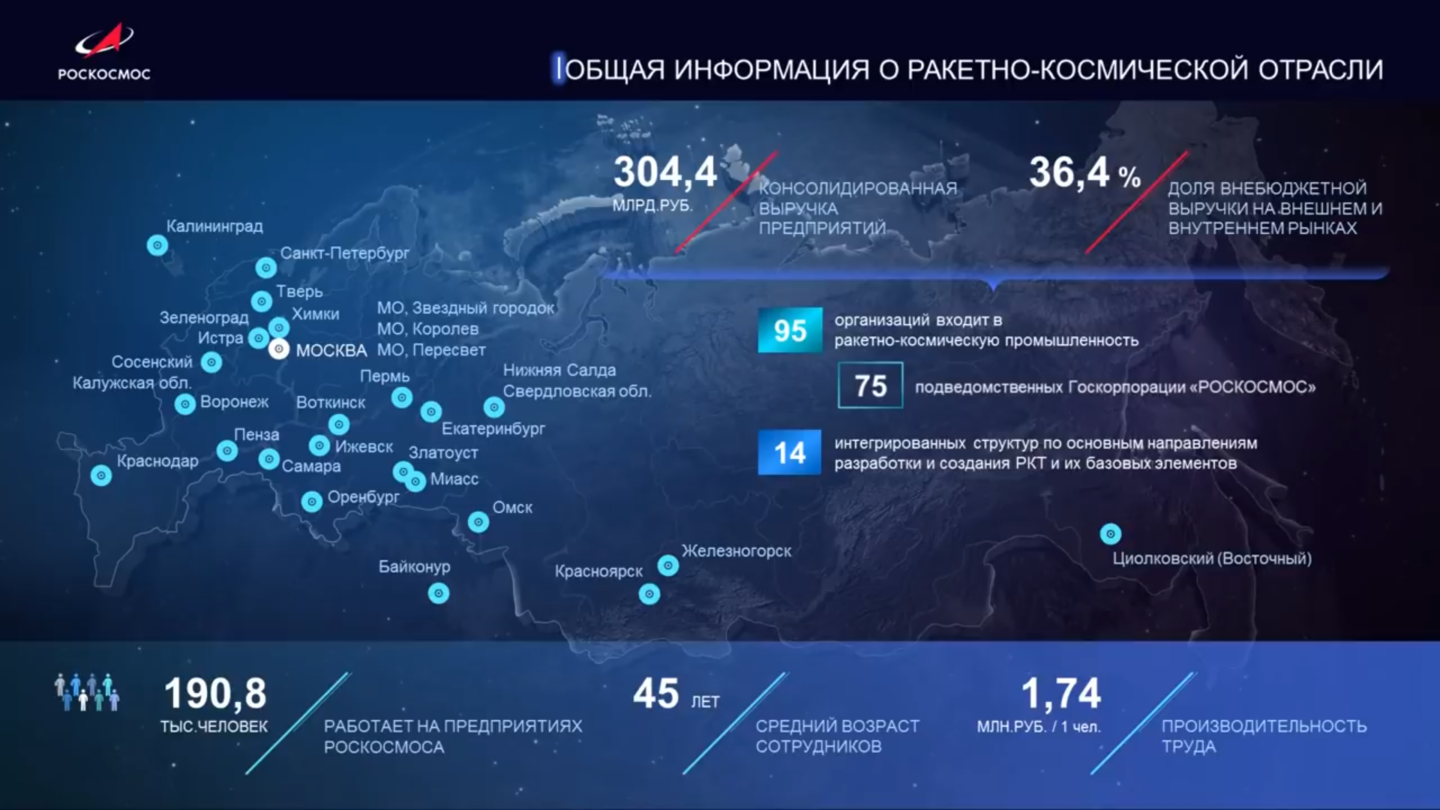 Карта россии космическая