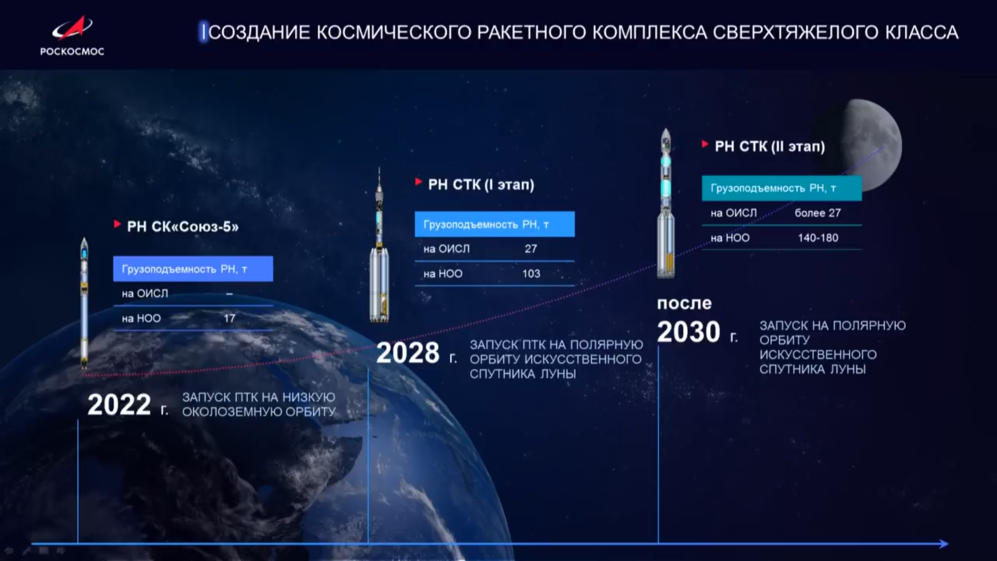 Проекты роскосмоса на ближайшие годы с иллюстрациями