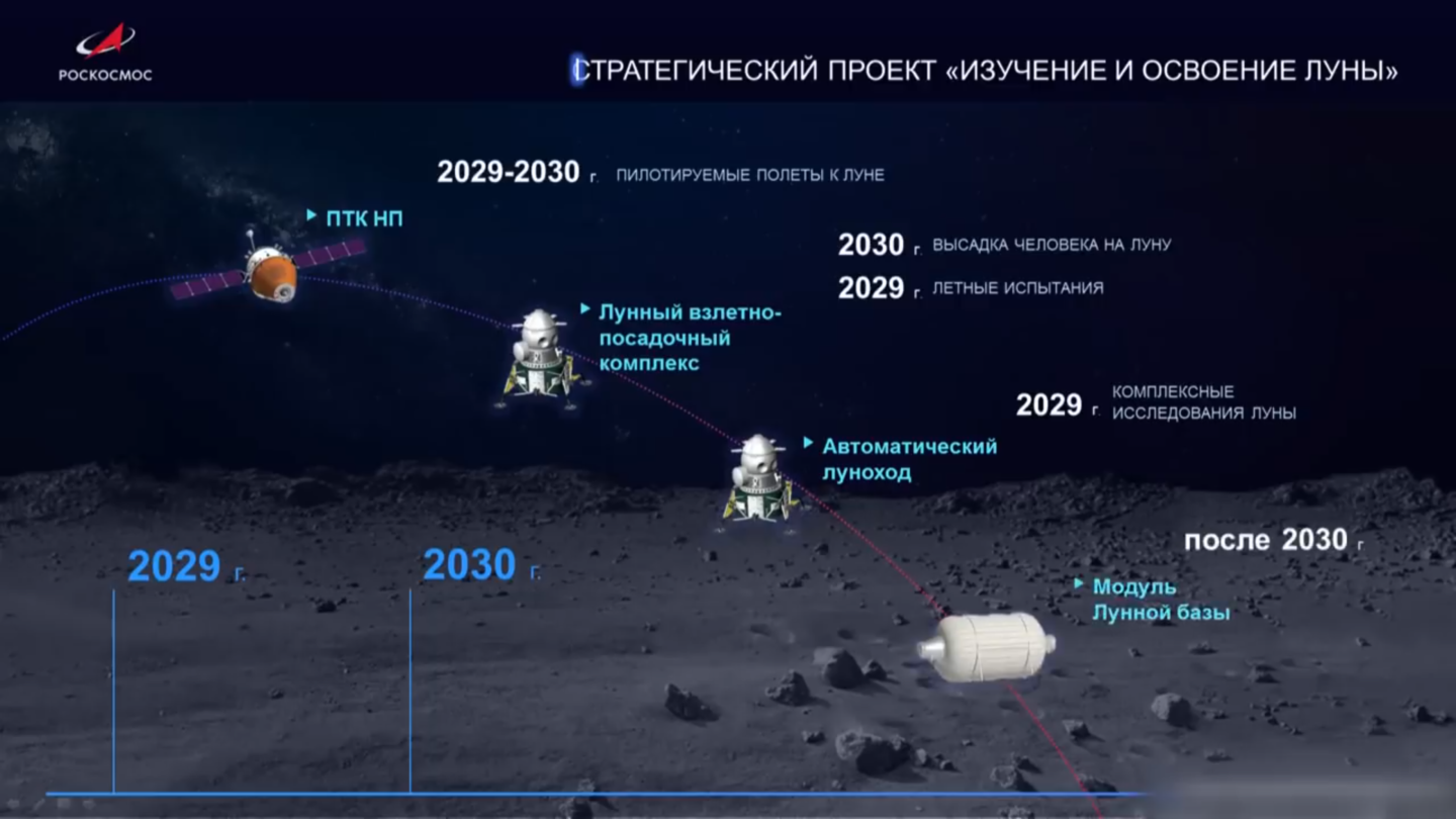 Россия космос планы