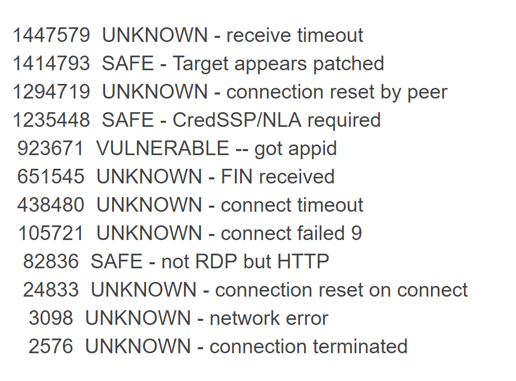 Security Week 23: уязвимость в Блокноте, миллион систем с непропатченным RDP - 4