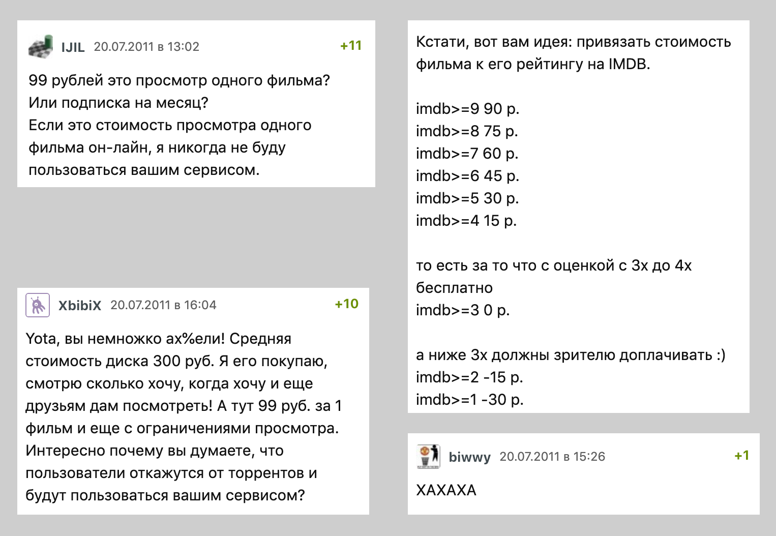 Отзывы пользователей о стоимости контента в онлайн-кинотеатре