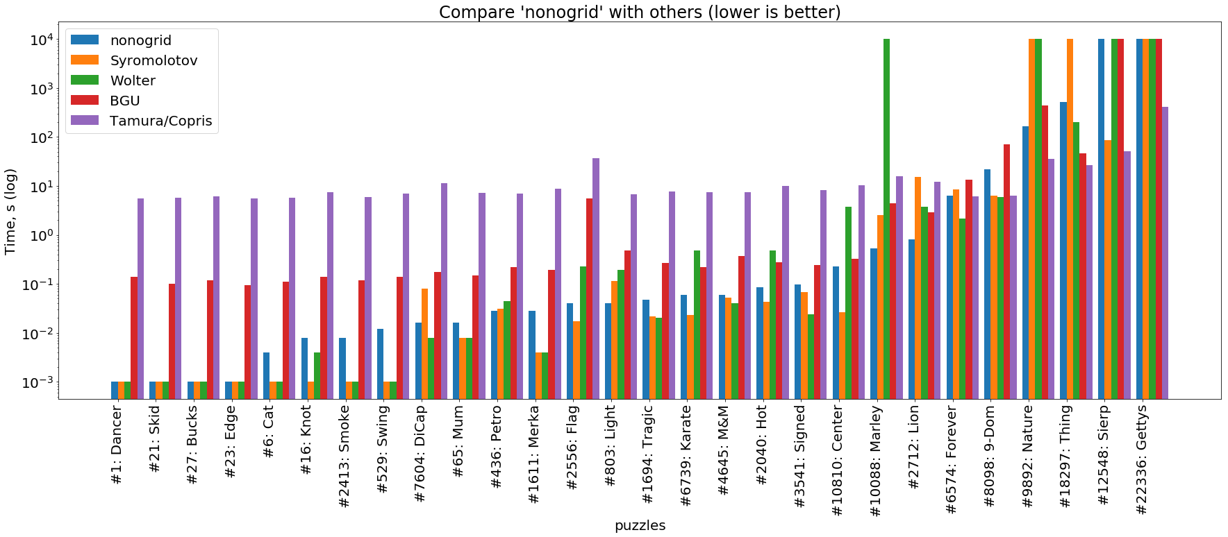 From python to rust фото 62