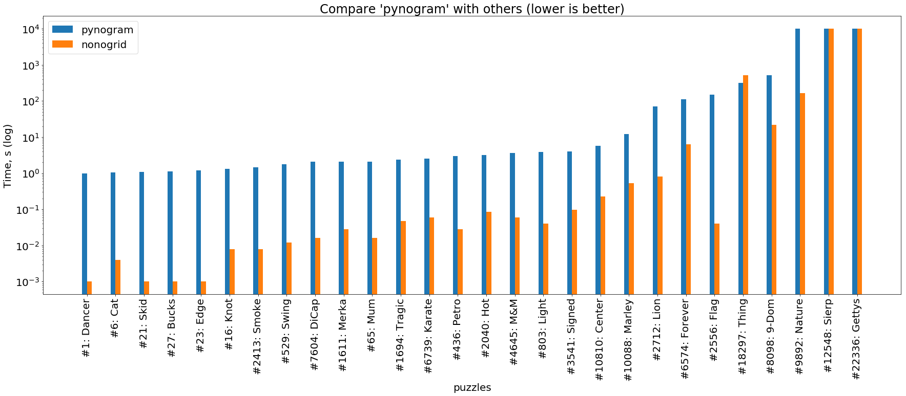 py-vs-rust-performance