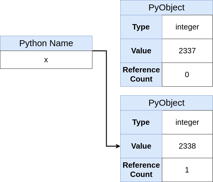 Указатели в Python: в чём суть? - 7