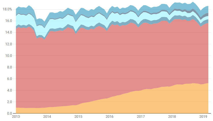 Яма продуктивности: как Slack вредит нашему рабочему процессу - 4