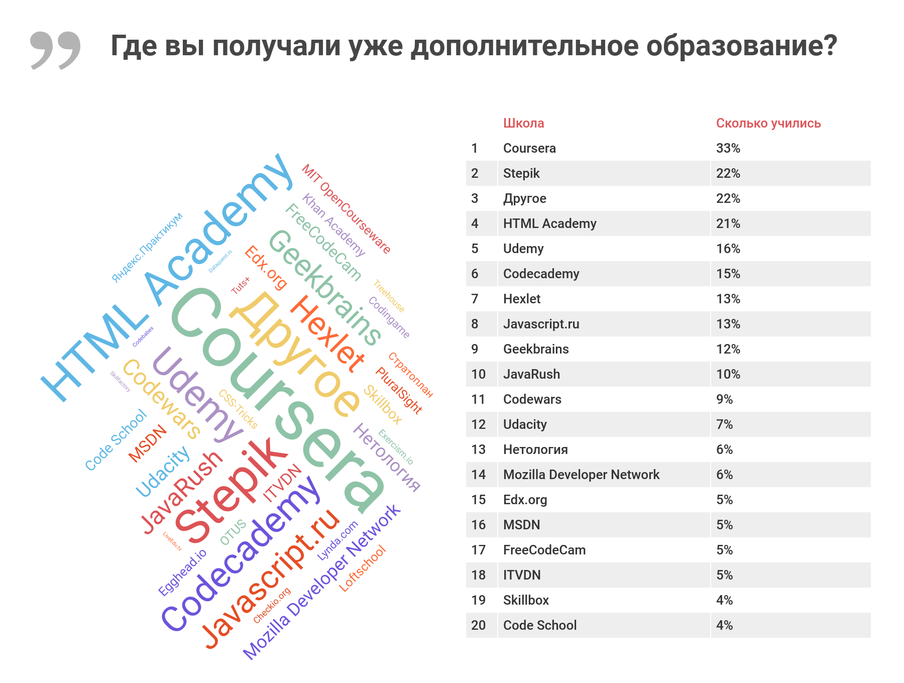 Рейтинг московских школ