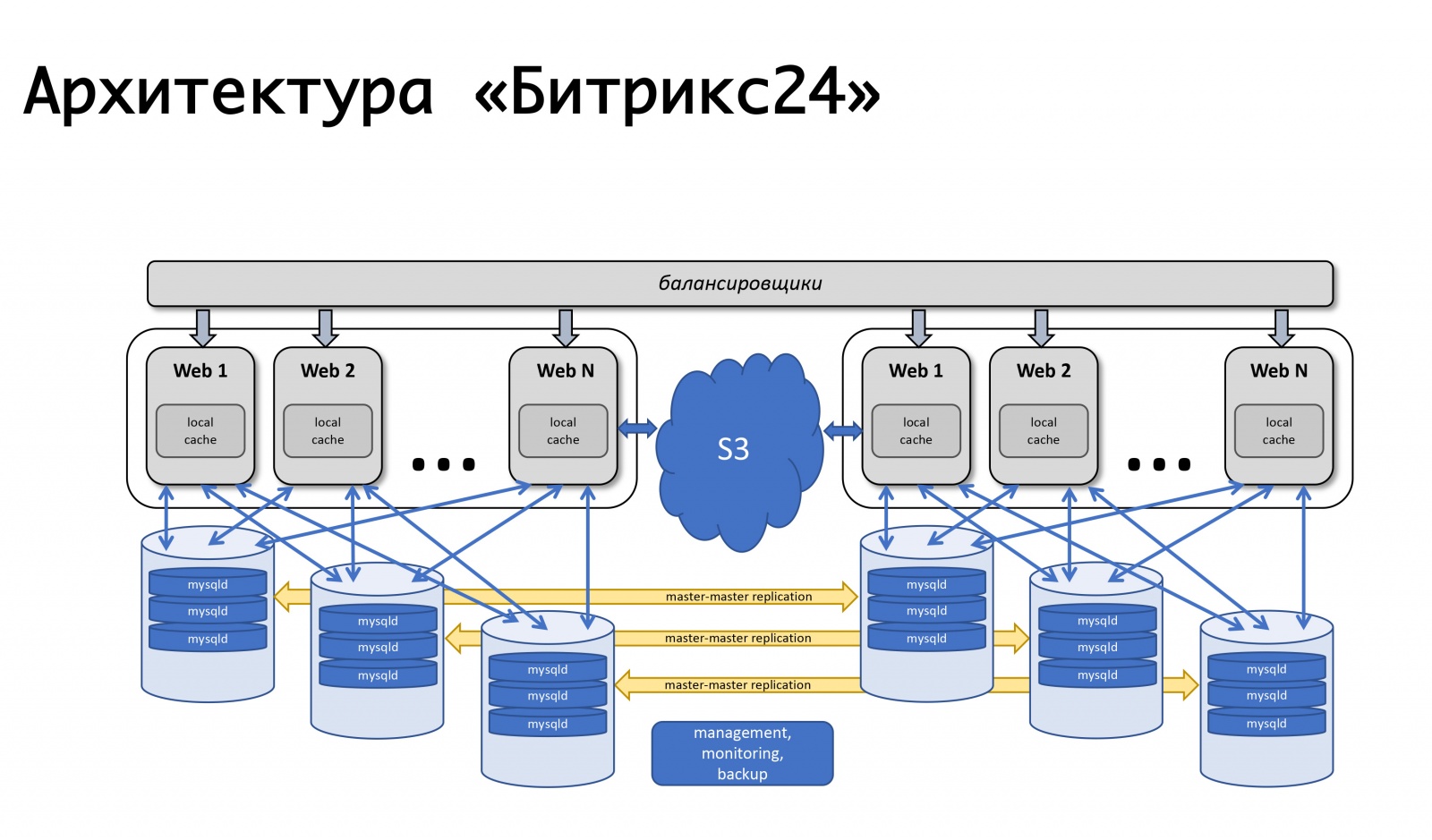 Схема работы ozon