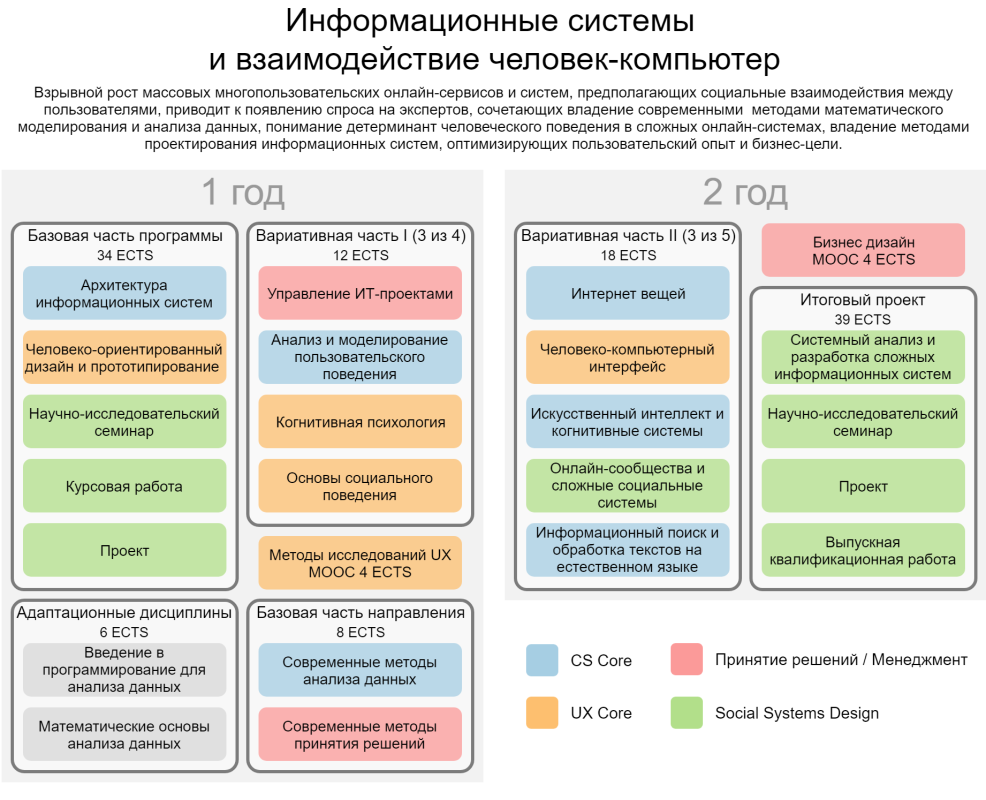 Разработанные китайскими лингвистами различные проекты перехода