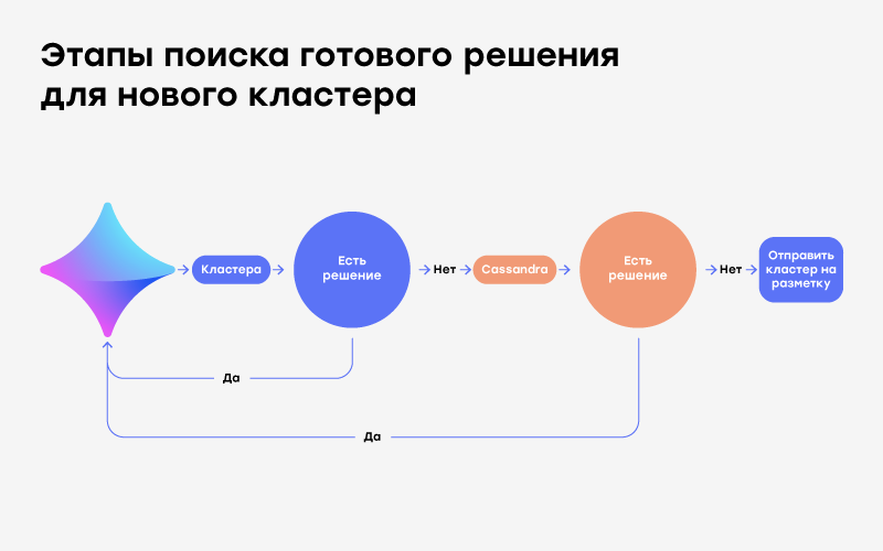 Как мы модерируем объявления - 15