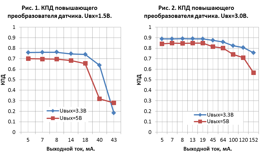 Как в 4 раза увеличить время работы устройств с автономным питанием - 5