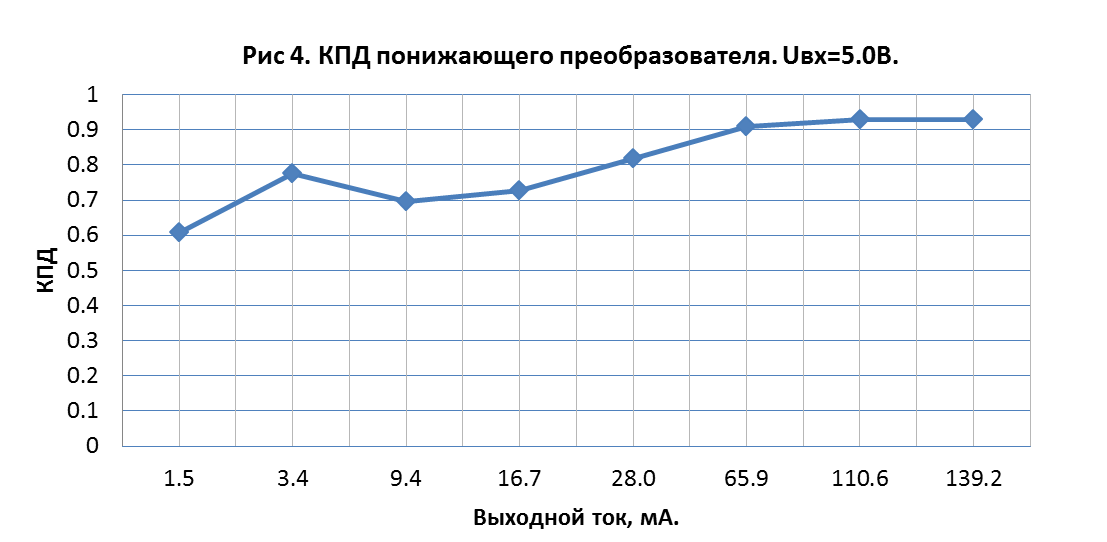 Как в 4 раза увеличить время работы устройств с автономным питанием - 9