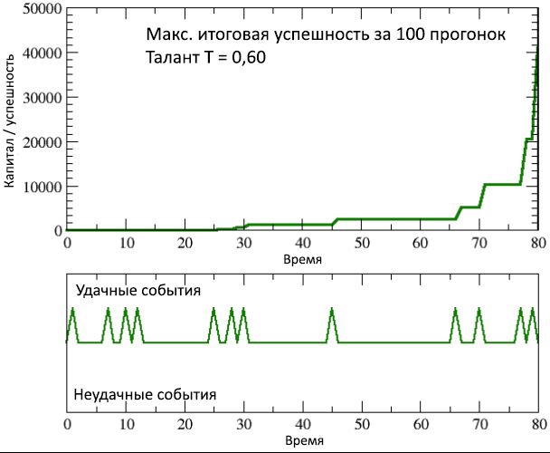 Талант против удачи: роль случайности в успехе и провале - 10