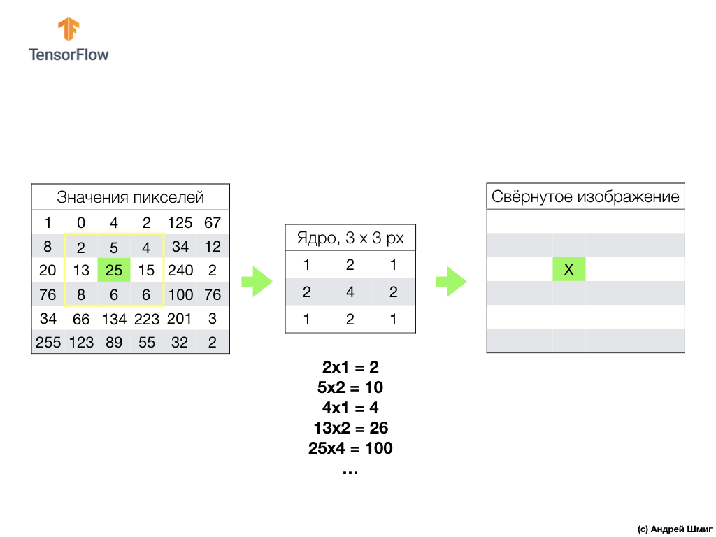 Введение в свёрточные нейронные сети (Convolutional Neural Networks) - 8