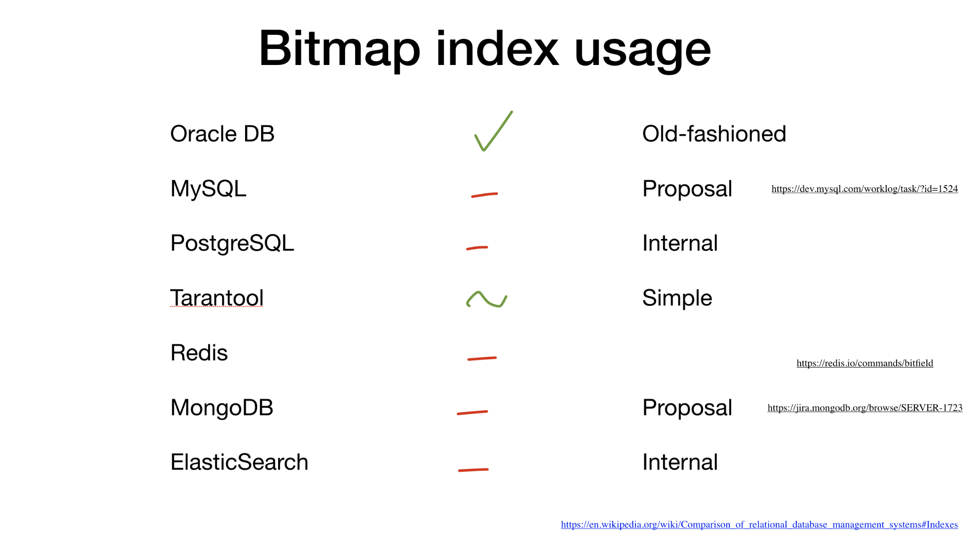 Чтение bmp. Bitmap индекс. Bitmap индексы Oracle. Indexes. Oracle Bitmap Index search.