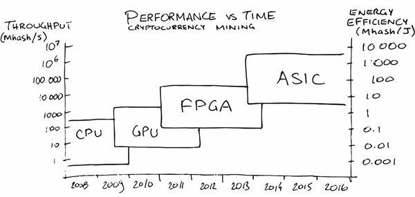 Аппаратное ускорение глубоких нейросетей: GPU, FPGA, ASIC, TPU, VPU, IPU, DPU, NPU, RPU, NNP и другие буквы - 16