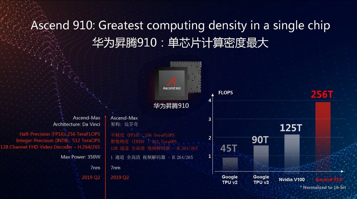 Аппаратное ускорение глубоких нейросетей: GPU, FPGA, ASIC, TPU, VPU, IPU, DPU, NPU, RPU, NNP и другие буквы - 22