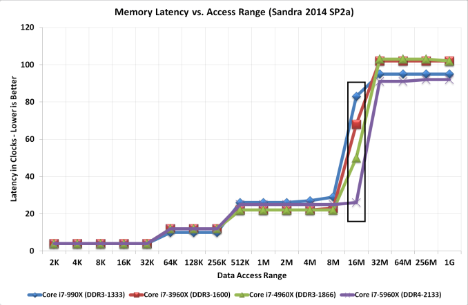 Аппаратное ускорение глубоких нейросетей: GPU, FPGA, ASIC, TPU, VPU, IPU, DPU, NPU, RPU, NNP и другие буквы - 6