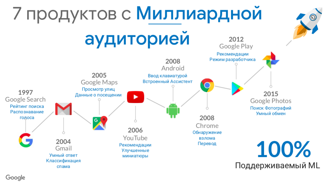 Как ЛАНИТ привез в Google котика и узнал о работе со стартапами - 13