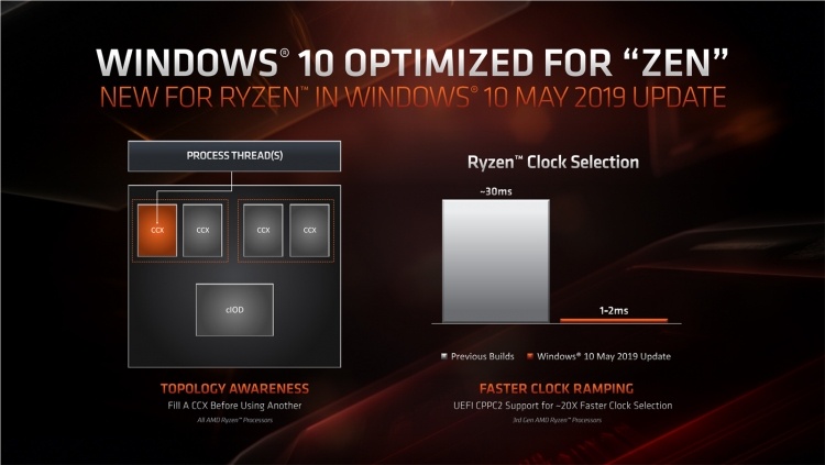 AMD сопоставила производительность Ryzen 3000 с Core i9 и Core i7 в реальных задачах и играх