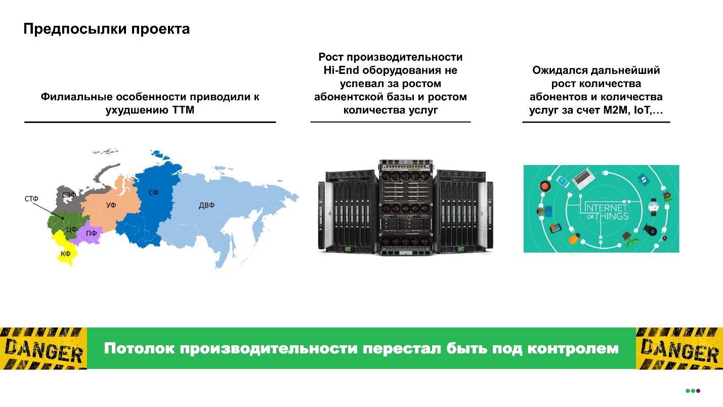 Архитектура биллинга нового поколения: трансформация с переходом на  Tarantool