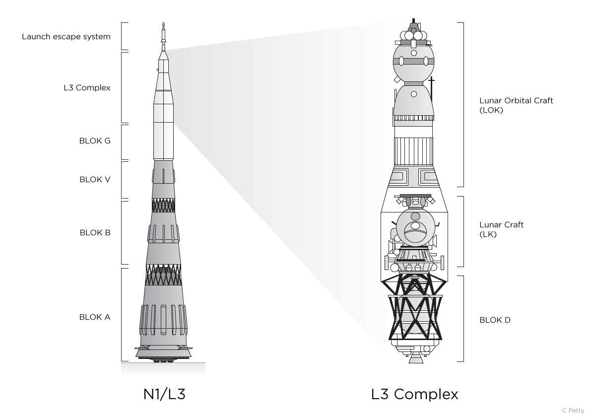 Проект н 1