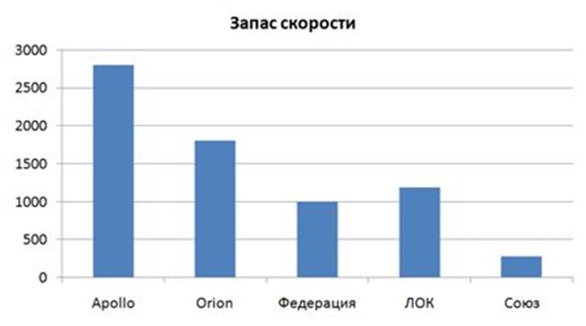 По пути Сергея Павловича Королева. Современный российский пилотируемый проект. Часть 1. «Федерация» - 9