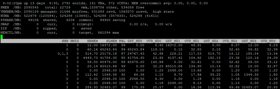 Анализ производительности ВМ в VMware vSphere. Часть 2: Memory - 8