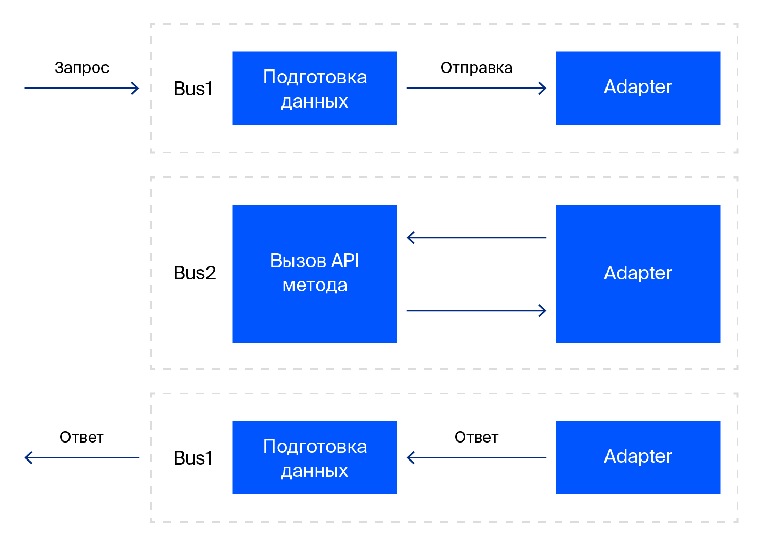 Протокол для общения между iframe и основным окном браузера - 2