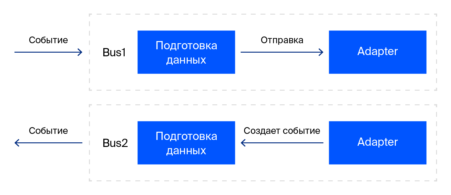 Протокол для общения между iframe и основным окном браузера - 1