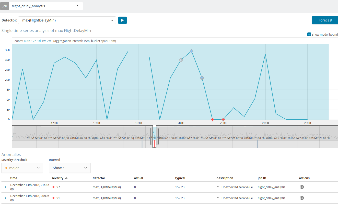 Разбираемся с Machine Learning в Elastic Stack (он же Elasticsearch, он же ELK) - 9