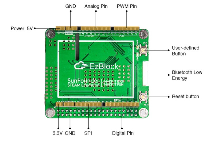 Ezblock Pi — программирование без программирования, в этот раз для фанатов Raspberry Pi - 1