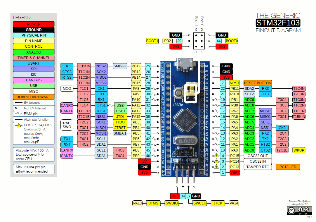 Читаем даташиты 2: SPI на STM32; ШИМ, таймеры и прерывания на STM8 - 6