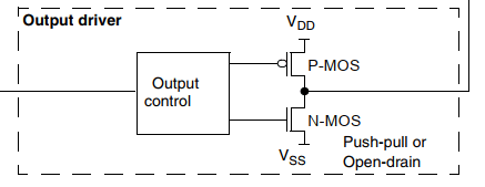 Stm32 таймеры. Частота ШИМ stm32. Stm32 ШИМ Порты. Синусоида ШИМ stm32. Stm32 триггер таймера.