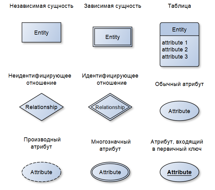 Как сделать красивую схему