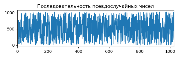 Вейвлет-анализ.Часть 3 - 17