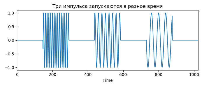 Вейвлет-анализ.Часть 3 - 3