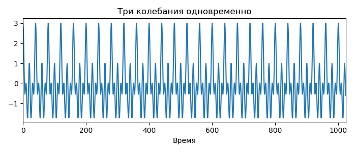 Вейвлет-анализ.Часть 3 - 5