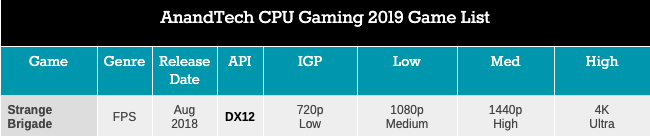 Легендарный Intel Core i7-2600K: тестирование Sandy Bridge в 2019 году (часть 3) - 41